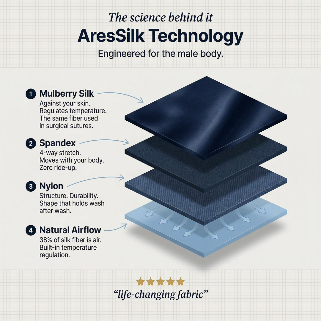 Premium-silkkibokserit | Päivän kestävä päivitys