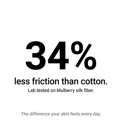 Premium-silkkibokserit | Päivän kestävä päivitys