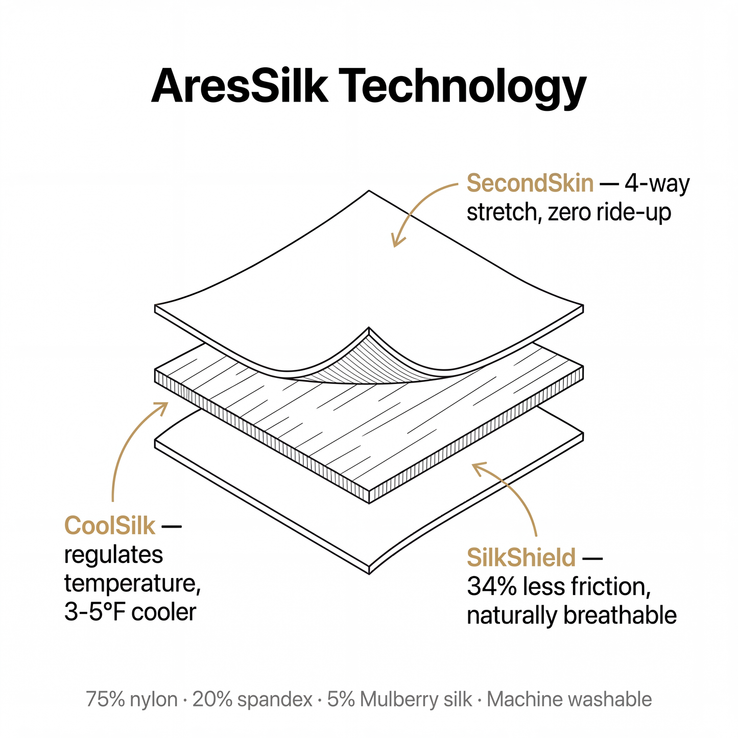 Premium-silkkibokserit | Päivän kestävä päivitys