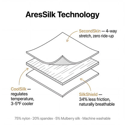 Premium-silkkibokserit | Päivän kestävä päivitys